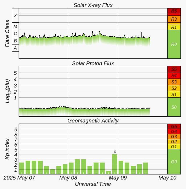 spwx small