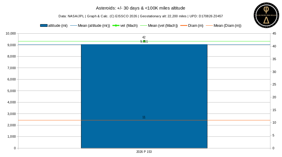 +/- 30-DAYS 1LD