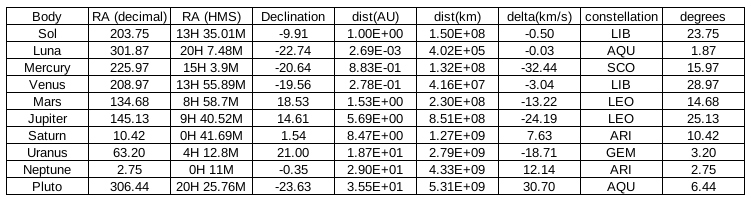 ASTROTABLE PNG