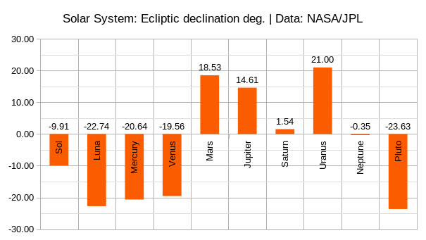 SOL SYS DE PNG