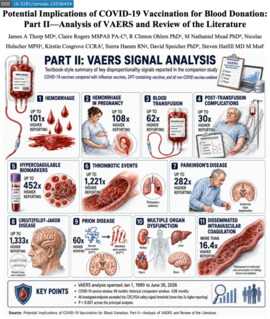 VAERS SIGNAL ANALYSIS:OHLMERS
